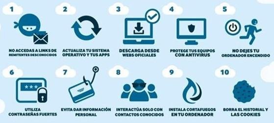 Precauciones necesarias ⁤para asegurar ‍tu información​ personal