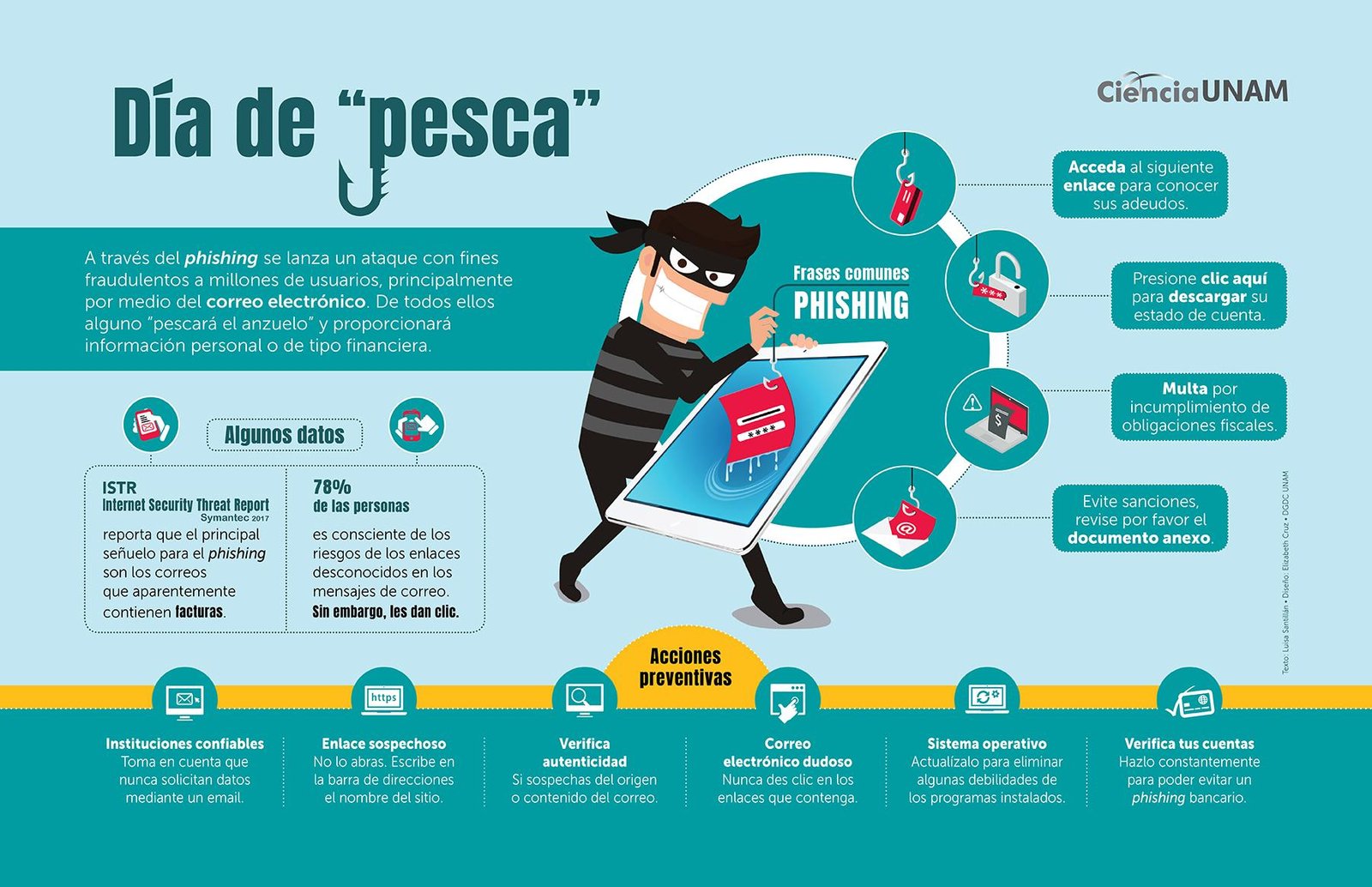 Identificando el‌ contenido fraudulento en Telegram‌ y sus riesgos‌ asociados