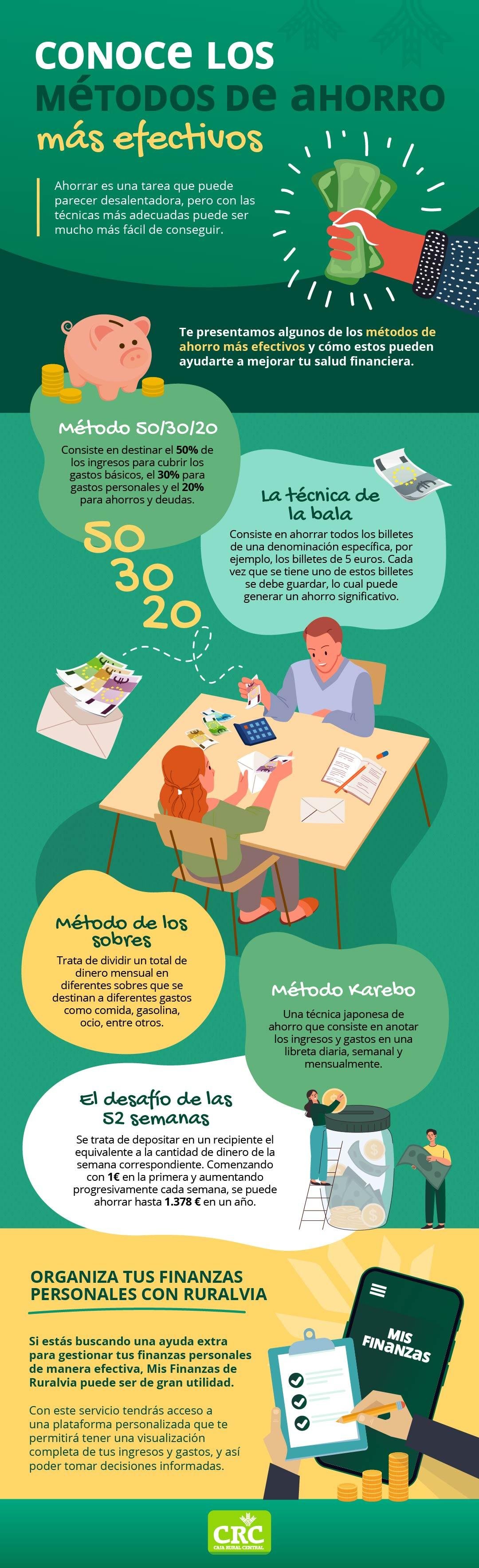 Estrategias‌ efectivas para proteger tu⁣ dinero ​en plataformas⁣ de ⁣mensajería