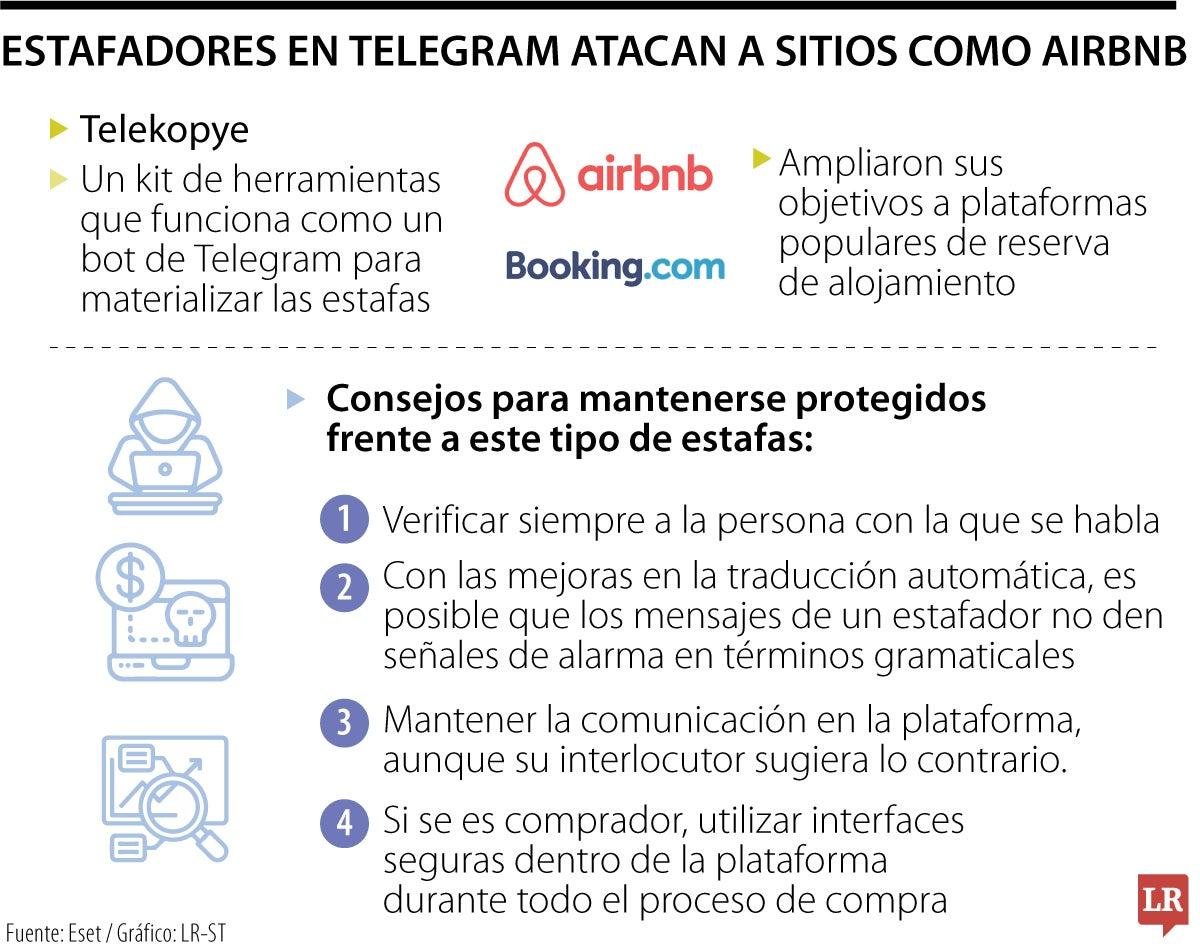 Estafas en Telegram: C贸mo identificar y evitar fraudes digitales