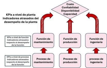 indicadores Clave⁣ de Confiabilidad en‍ pronósticos y Resultados