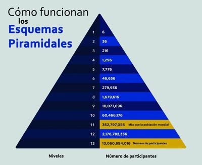 Cómo‌ reconocer los esquemas de inversión⁣ fraudulentos en plataformas de mensajería