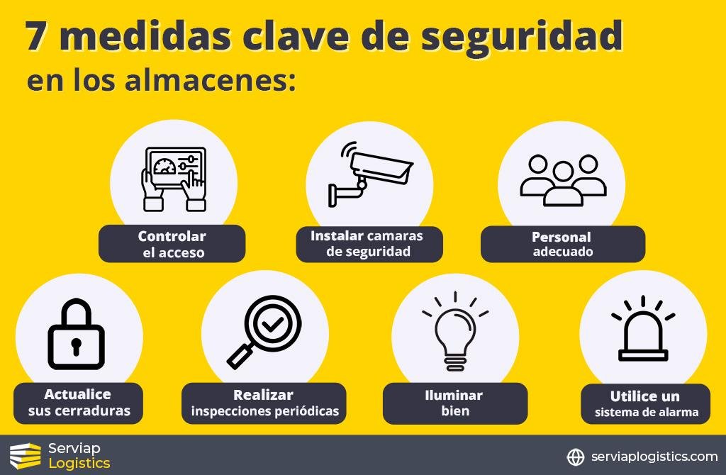 Medidas de seguridad⁣ indispensables para proteger tu cuenta