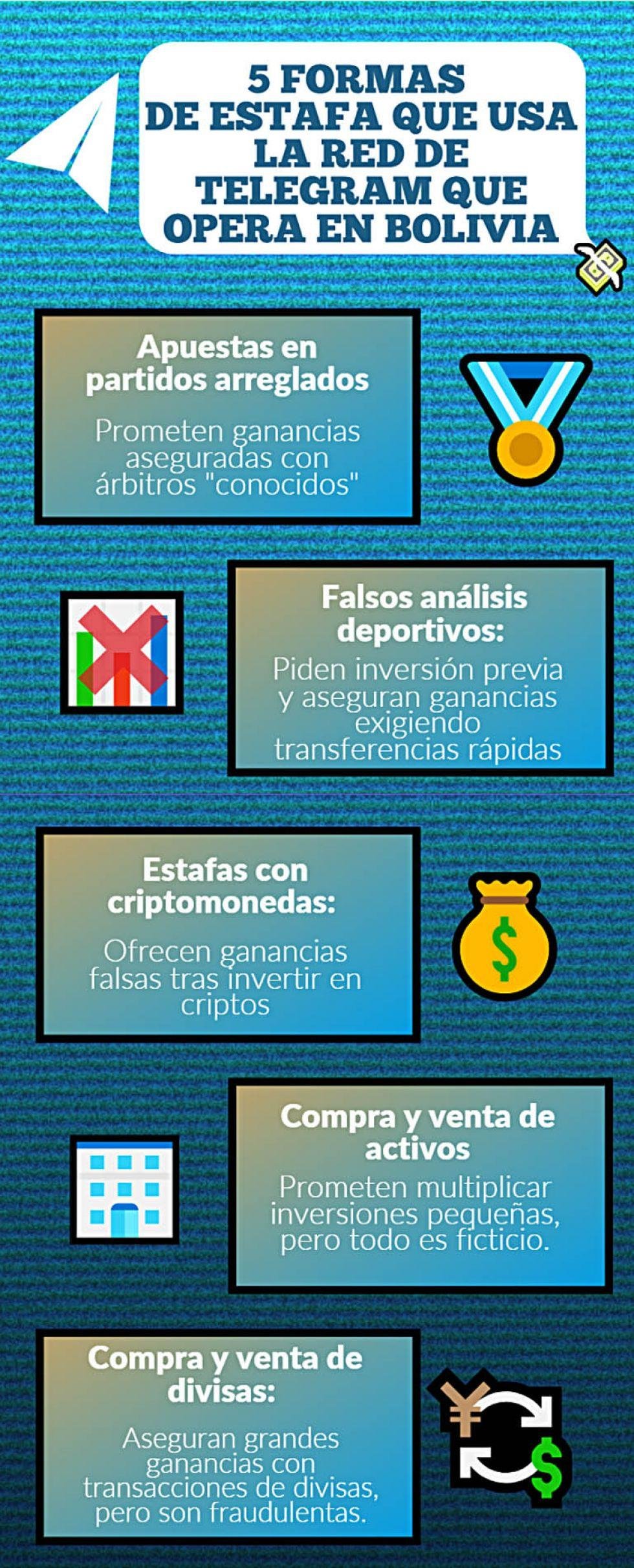 Estafas⁣ más ⁤comunes ⁢en Telegram y cómo identificarlas