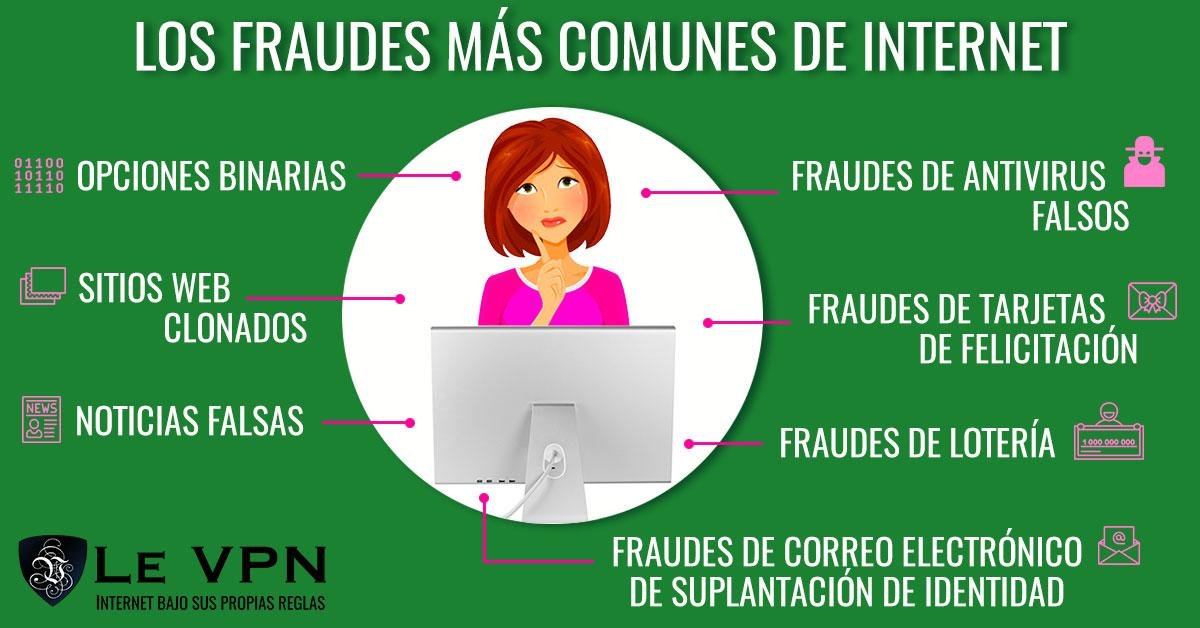 Identificación de estafas comunes y amenazas ⁣a⁤ tus datos personales