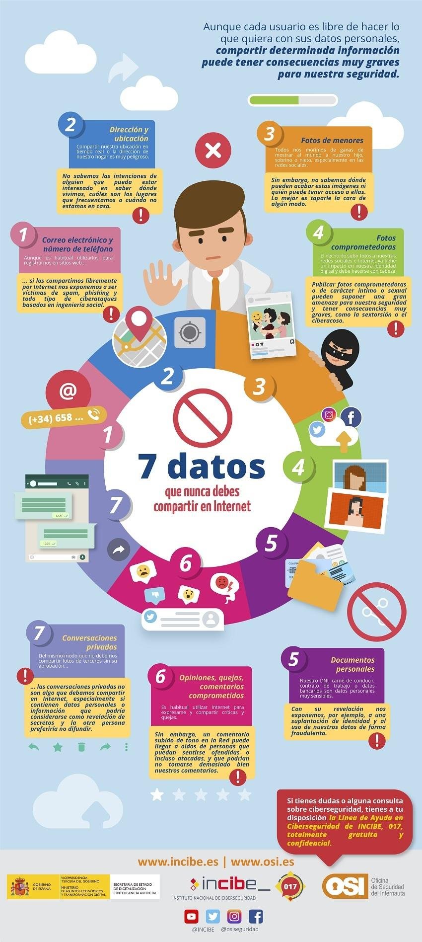 Riesgos de ‍compartir información personal en chats