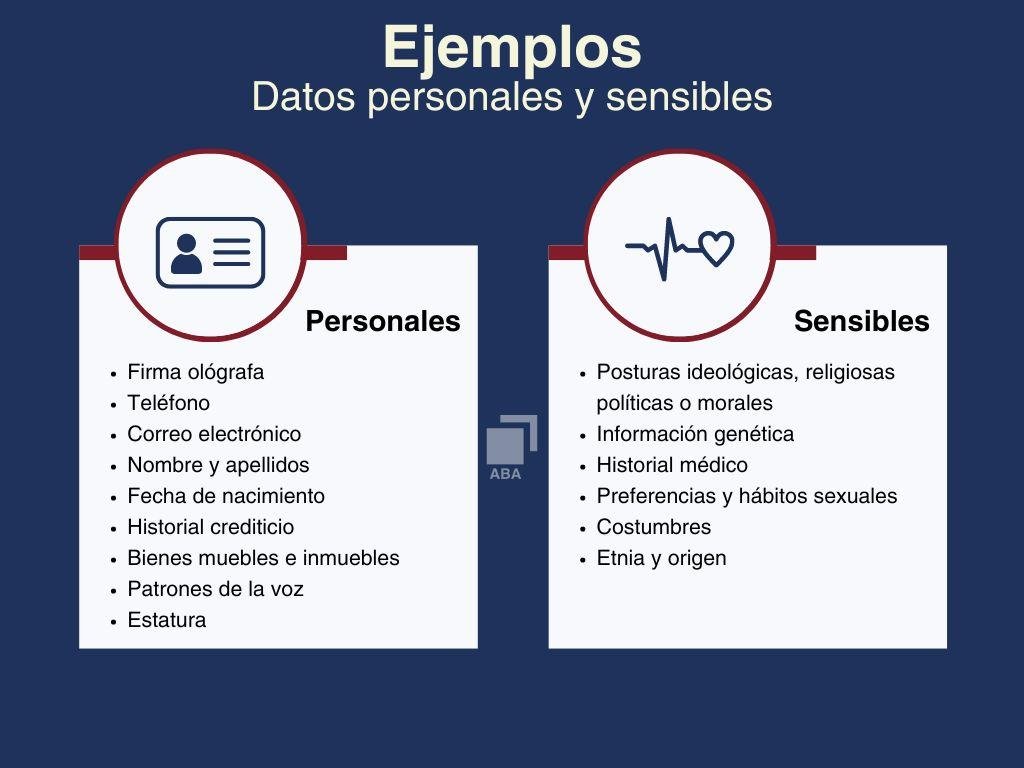 Medidas preventivas para proteger tus datos ‍personales y financieros