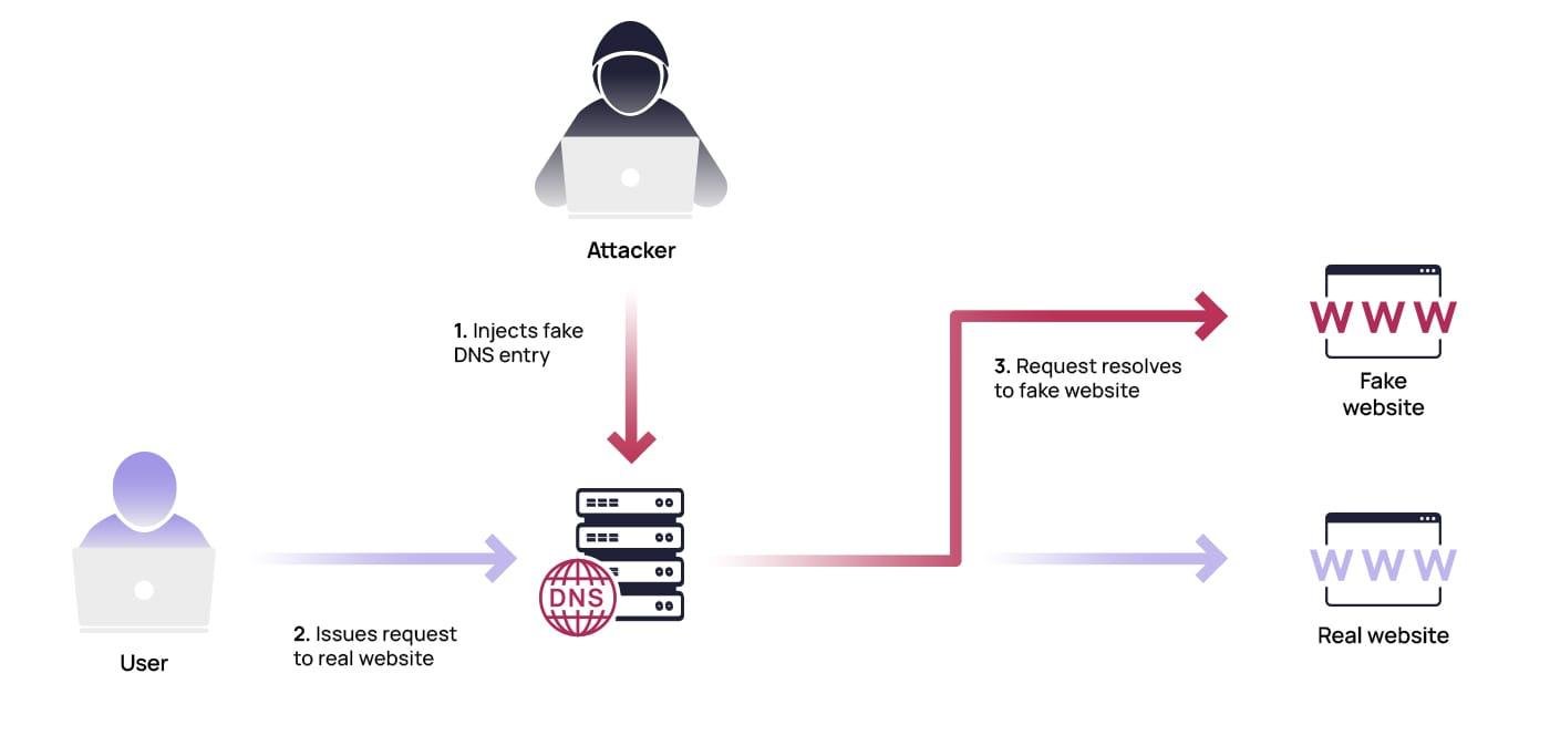 ¿Qué es el Spoofing en Telegram y Cómo Evitarlo? 1 ¿Qué es el Spoofing en Telegram y cómo afecta tu seguridad personal?