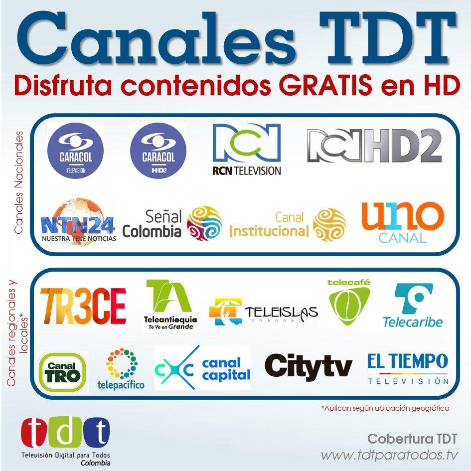 Cómo Identificar ​Canales Públicos Potencialmente Peligrosos