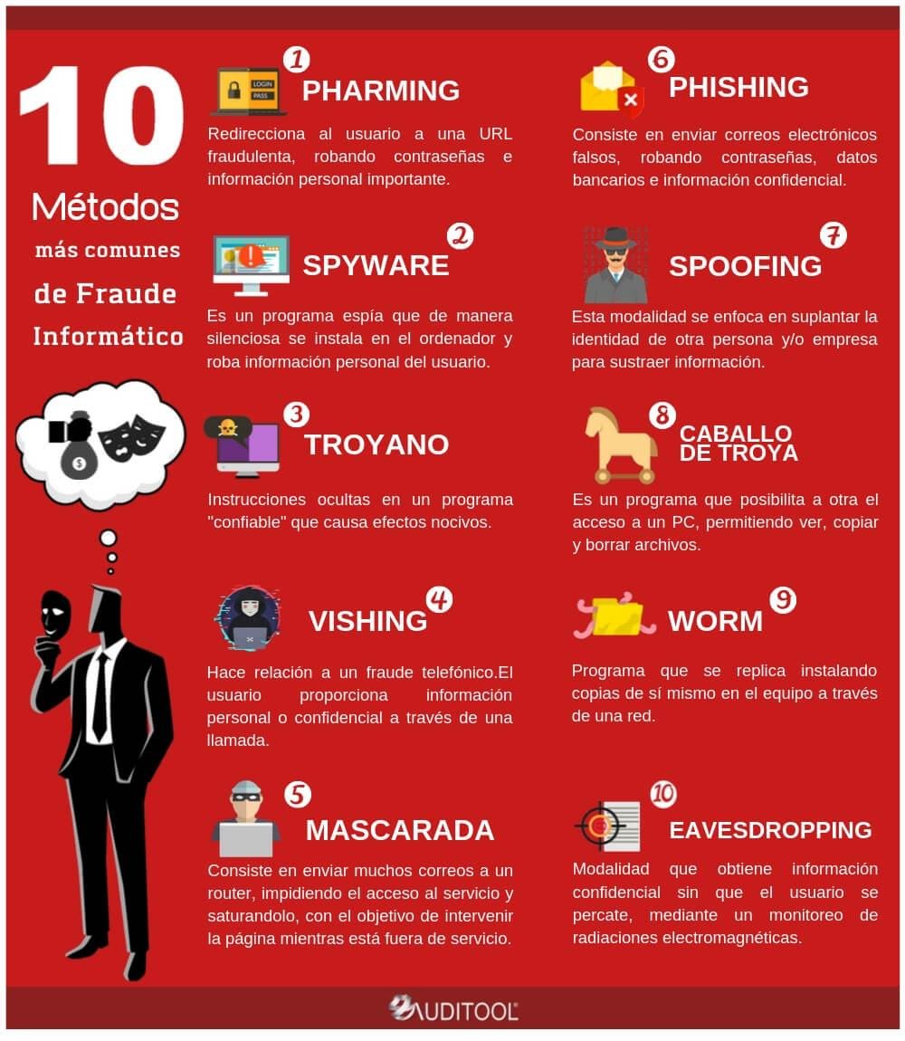 Identificación de fraudes comunes:⁤ Señales de alarma que ‍no debes ignorar