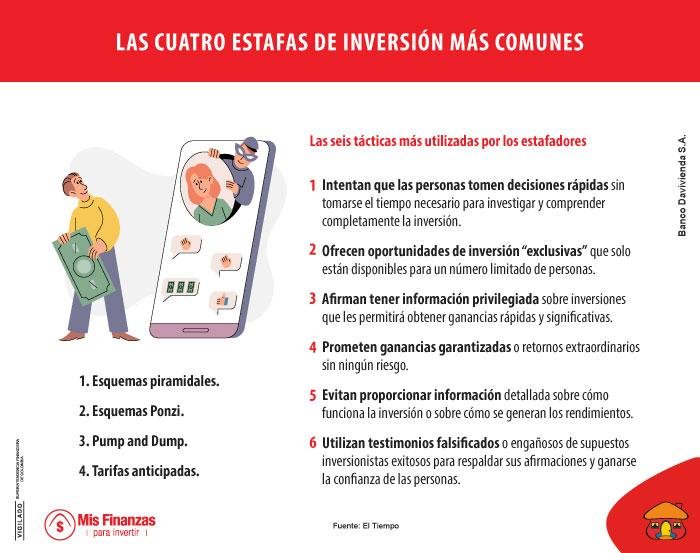 Señales de alerta: cómo ‍identificar estafas en ‌plataformas de mensajería