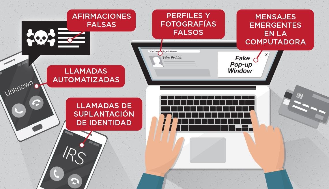 Recursos y Soporte Disponibles para Víctimas‍ de Estafas⁢ Online