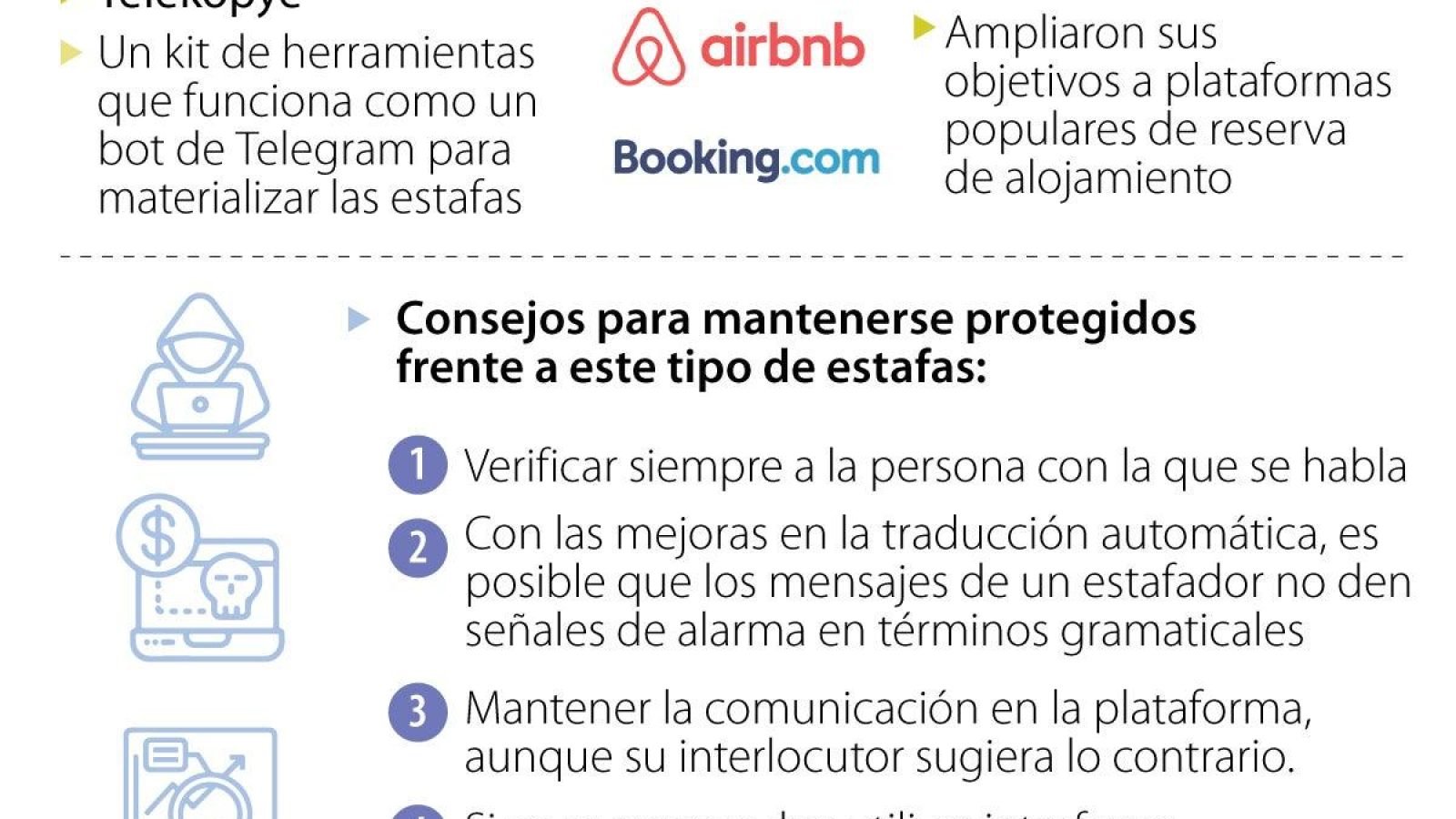Estafas en Telegram: ¿Cómo detectar un intento de fraude antes de caer en él?