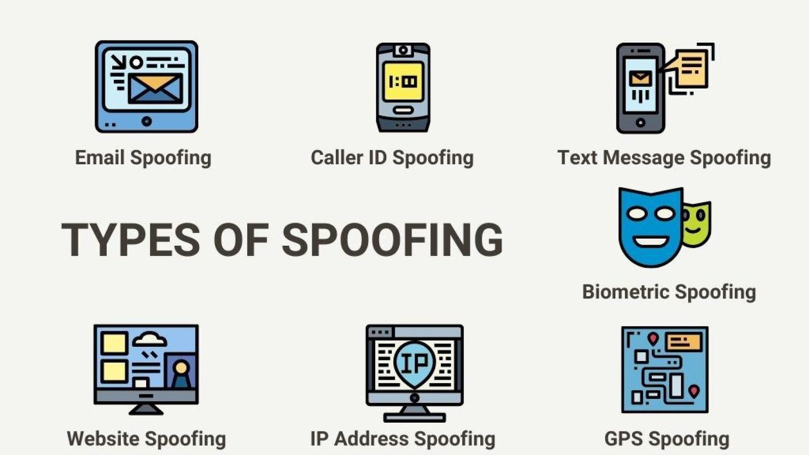 Alerta: Entiende el Spoofing en Telegram y Protégete